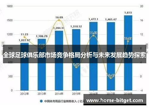 全球足球俱乐部市场竞争格局分析与未来发展趋势探索