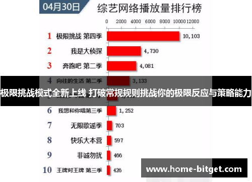 极限挑战模式全新上线 打破常规规则挑战你的极限反应与策略能力