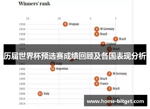 历届世界杯预选赛成绩回顾及各国表现分析