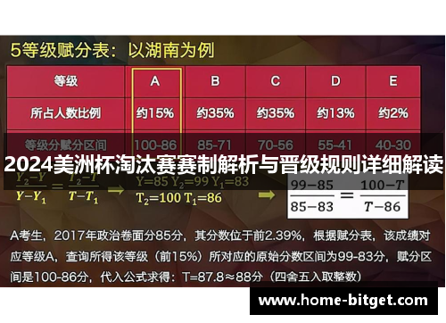 2024美洲杯淘汰赛赛制解析与晋级规则详细解读