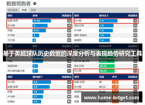 基于英超球队历史数据的深度分析与表现趋势研究工具